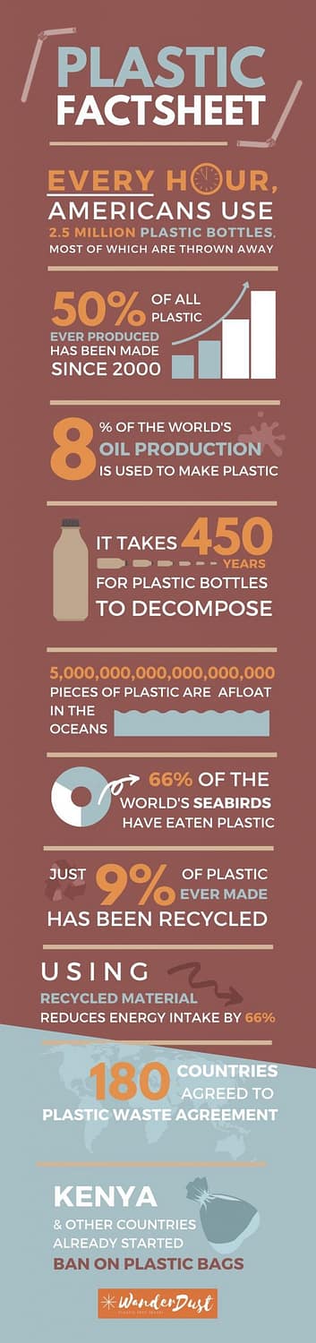 Plastic Factsheet