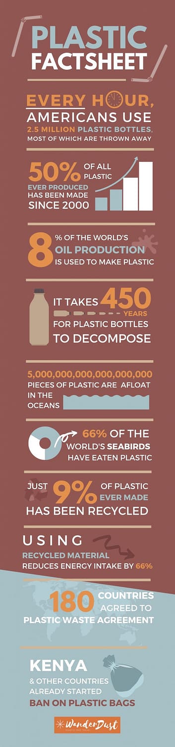 Read more about the article Plastic Factsheet
